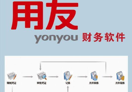 用友集團財務管理軟件